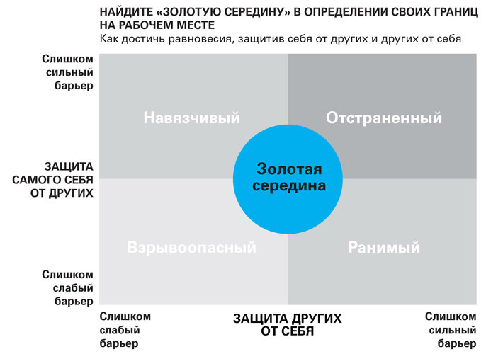 Как устанавливать личные границы. Виды психологических границ. Личные границы психология. Границы человека в психологии. Психологические границы личности.